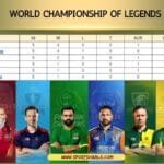 World Championship of Legends Standings