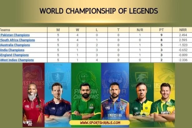 World Championship of Legends Standings