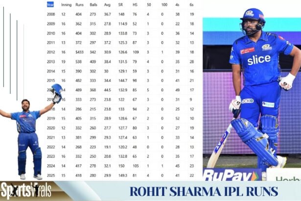 Rohit Sharma IPL Runs