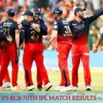 Lucknow Super Giants vs Royal Challengers Bengaluru Match Scorecard