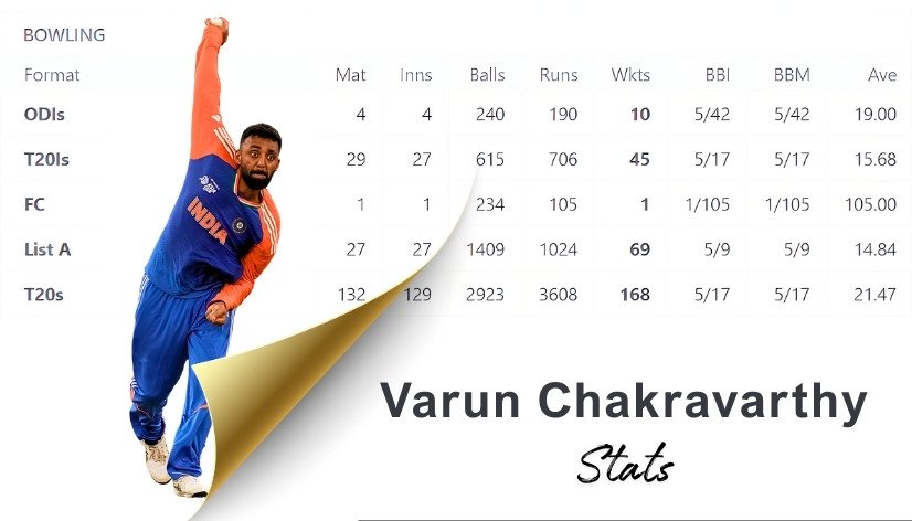 Varun Chakravarthy Stats