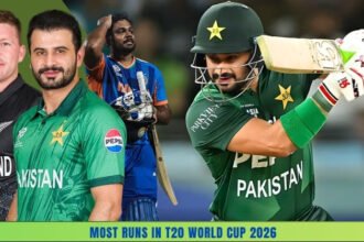 Most Runs in T20 World Cup 2026