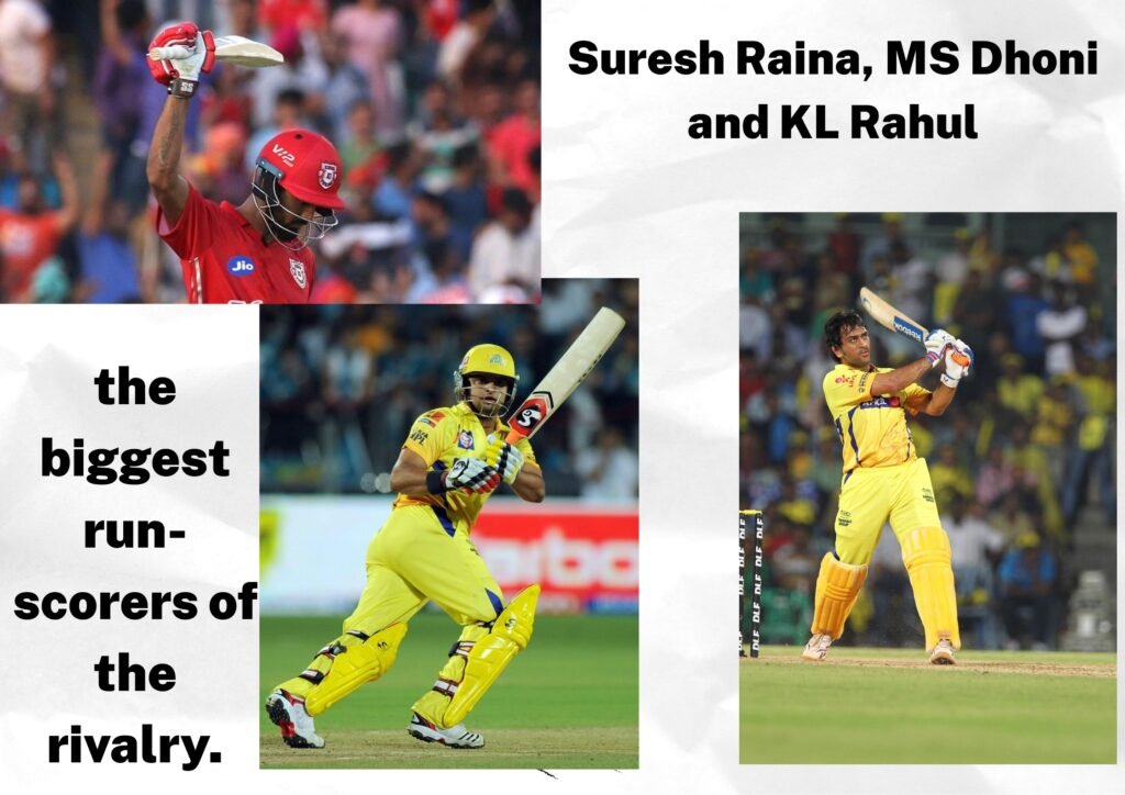 Suresh Raina, MS Dhoni and KL Rahul during IPL matches